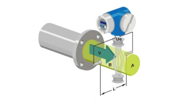 电磁流量计的工作原理